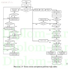 Разработка интернет-магазина по продаже мультимедийной продукции (CMS Joomla)