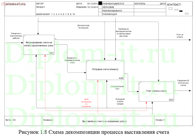 Разработка базы данных по оказанию услуг в детском клубе