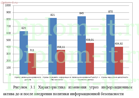 Разработка политики безопасности информационной системы строительной компании