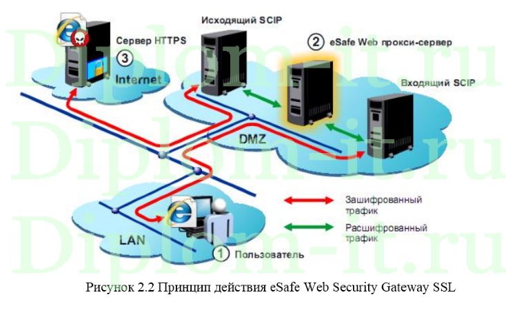 Внедрение системы управления контроля доступом в компании, диплом по защите информации
