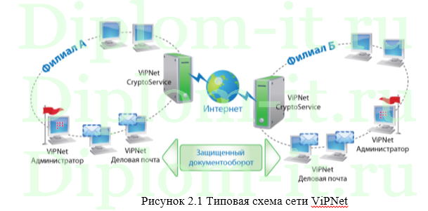 Защита персональных данных в государственной компании, диплом информационная компания