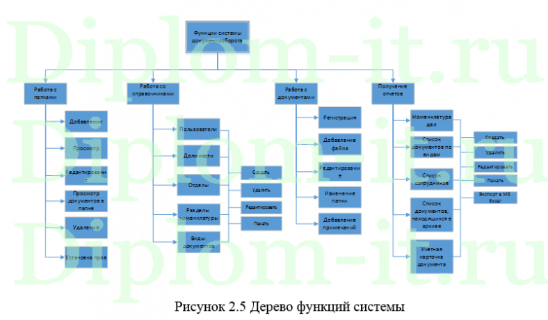 Автоматизация документального обеспечения коммерческого банка, дипломная работа по прикладной информатике