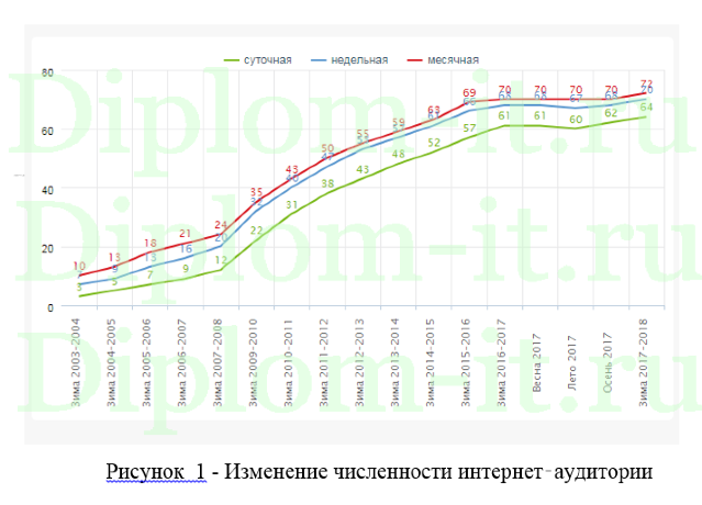 Проектирование информационного сайта для игрового приложения Genesis