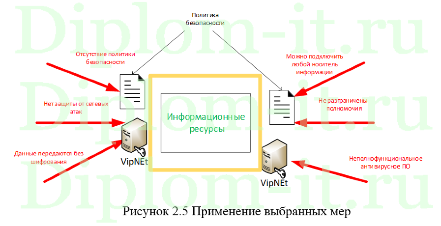 Модернизация системы защиты информации. Модернизация системы защиты. системы безопасности модернизация. необходимость защиты информации кратко.