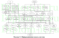 Анализ и разработка методов повышения эффективности деятельности торгового предприятия путем внедрения ИТ (ООО Торг), диплом по информатике