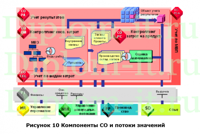Автоматизация приема платежей в базе конфигурации 1СПредприятия 8.3 в ООО Стильмонтаж