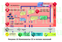 Автоматизация приема платежей в базе конфигурации 1СПредприятия 8.3 в ООО Стильмонтаж