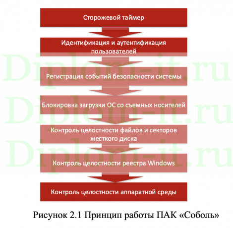 Разработка комплекса мероприятий по повышению уровня защиты информации ООО Афора, диплом по защите информации