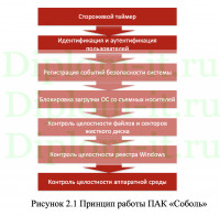 Разработка комплекса мероприятий по повышению уровня защиты информации ООО Афора, диплом по защите информации