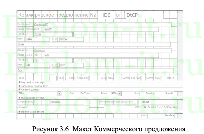  Информационная система учета интернет-заказов магазина автозапчастей 