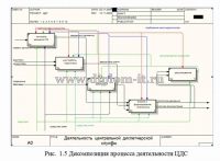 Разработка автоматизированной информационной системы учета рабочих часов транспортного предприятия