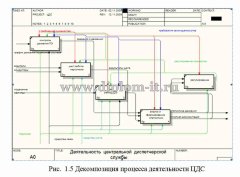 Разработка автоматизированной информационной системы учета рабочих часов транспортного предприятия
