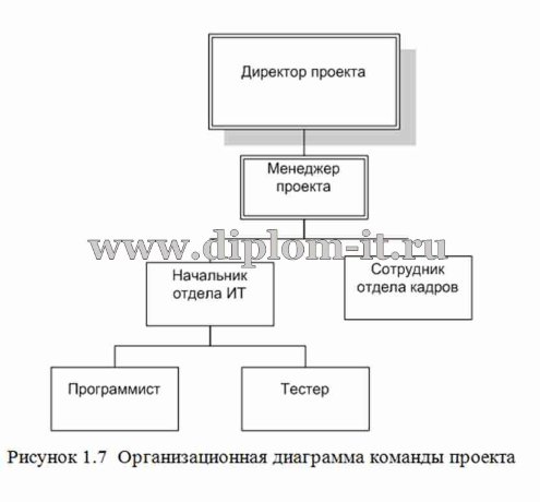  Разработка автоматизированной информационной системы учета рабочих часов транспортного предприятия 