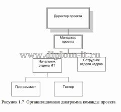 Разработка автоматизированной информационной системы учета рабочих часов транспортного предприятия