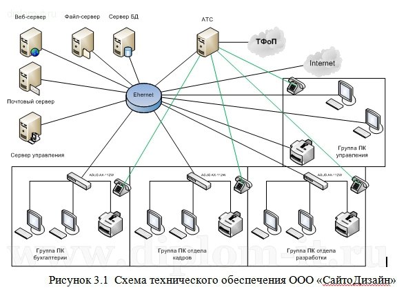  Разработка модели безопасности корпоративной вычислительной сети 