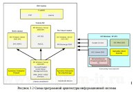 Разработка модели безопасности корпоративной вычислительной сети