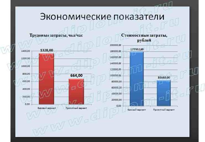  Автоматизация учета продаж сети музыкальных магазинов 