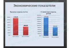 Автоматизация учета продаж сети музыкальных магазинов