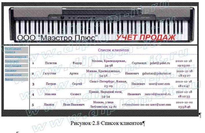  Автоматизация учета продаж сети музыкальных магазинов 