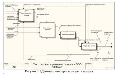 Описание программной архитектуры в дипломе по прикладной информатике