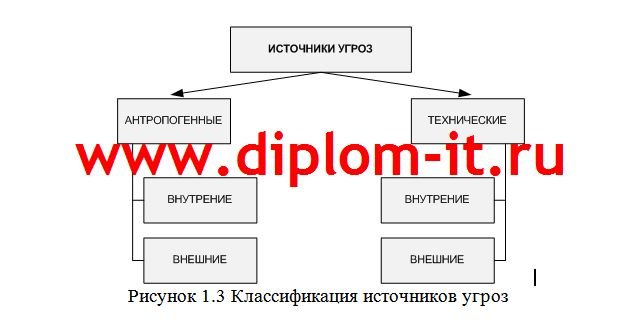 Система защиты информации в локальной вычислительной сети компании