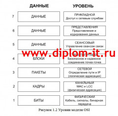 Система защиты информации в локальной вычислительной сети компании