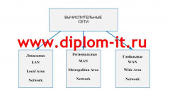 Система защиты информации в локальной вычислительной сети компании