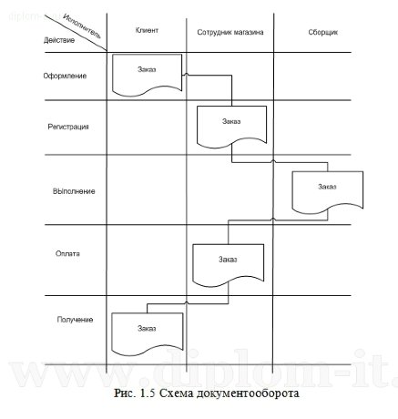  Разработка интернет-магазина компьютеров и комплектующих 
