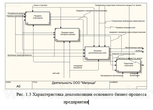  Разработка интернет-магазина компьютеров и комплектующих 