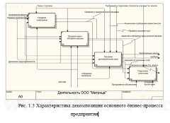 Разработка интернет-магазина компьютеров и комплектующих