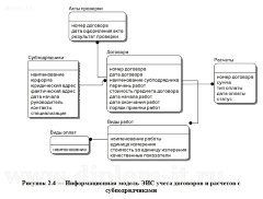 Разработка ЭИС учета договоров и расчетов с субподрядчиками на примере организации