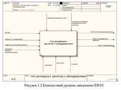 Разработка ЭИС учета договоров и расчетов с субподрядчиками на примере организации