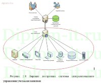 Защита информации при помощи Active Directory