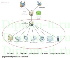 Защита информации при помощи Active Directory