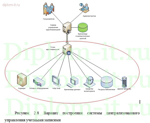 Защита информации дипломные работы 6501