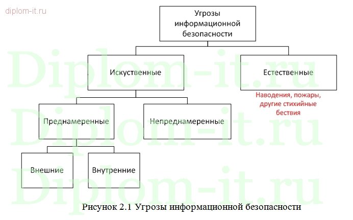  Защита информации при помощи Active Directory 