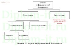 Защита информации при помощи Active Directory