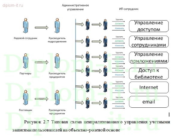  Защита информации при помощи Active Directory 