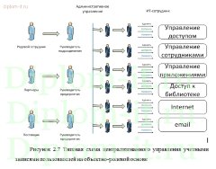 Защита информации при помощи Active Directory