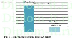 Автоматизация рабочего места сотрудника отдела кадров
