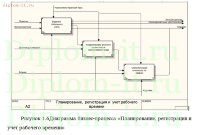 Автоматизация рабочего места сотрудника отдела кадров