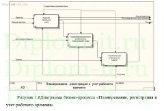 Автоматизация рабочего места сотрудника отдела кадров