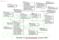 Разработка информационной системы для отдела закупок