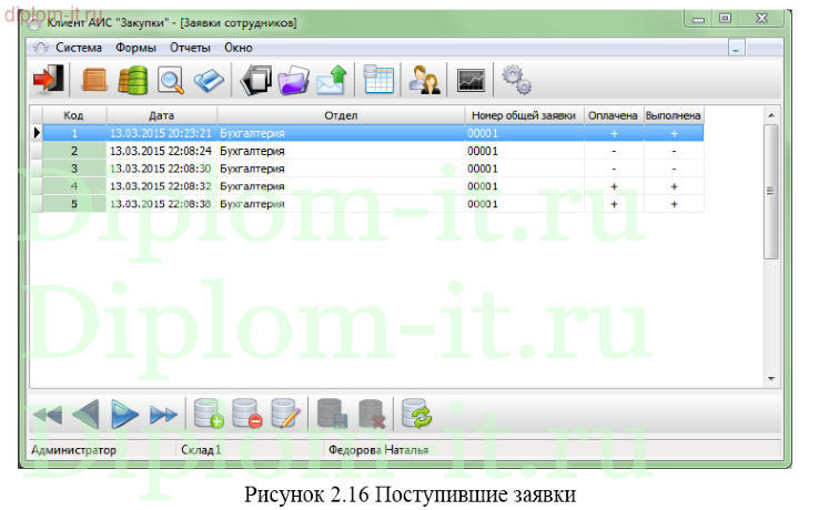 Разработка информационной системы для отдела закупок