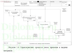 Разработка информационной системы для отдела закупок
