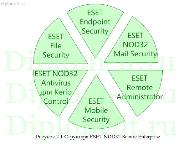  Автоматизация систем обеспечения безопасности данных торгового предприятия 