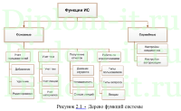 Разработка модуля электронного журнала для системы электронного обучения