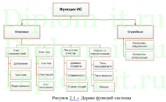Разработка модуля электронного журнала для системы электронного обучения