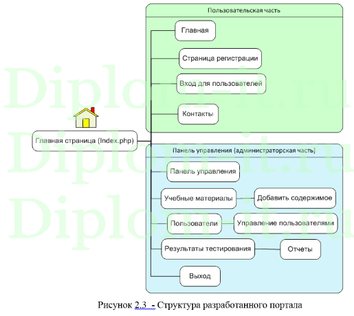 Разработка модуля электронного журнала для системы электронного обучения
