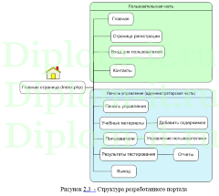 Разработка модуля электронного журнала для системы электронного обучения